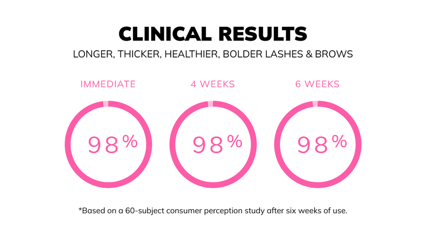 Fibre Brow Extender